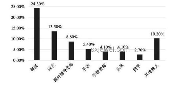 未成年人保護(hù)強(qiáng)化趨勢(shì)下，性侵犯罪嚴(yán)懲不貸