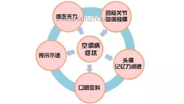 門(mén)店應(yīng)對(duì)老人蹭空調(diào)趨勢(shì)預(yù)測(cè)：和諧共生策略將興起
