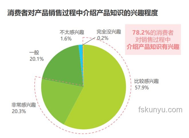 選啥拿啥！消費者決策行為深度剖析與未來趨勢