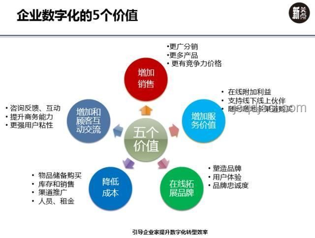 “大人，時(shí)代變了!”：某傳統(tǒng)零售企業(yè)數(shù)字化轉(zhuǎn)型案例研究