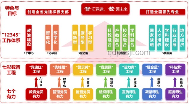 “大人，時代變了!”：個人技能與職業(yè)規(guī)劃升級指南