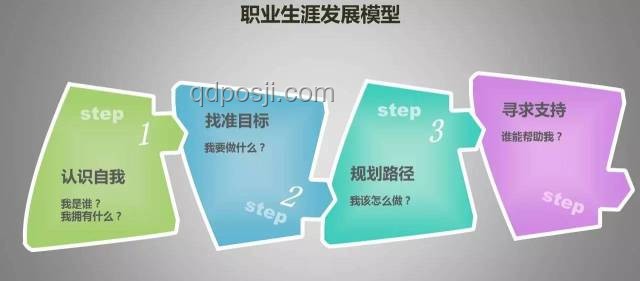“大人，時代變了!”：個人技能與職業(yè)規(guī)劃升級指南