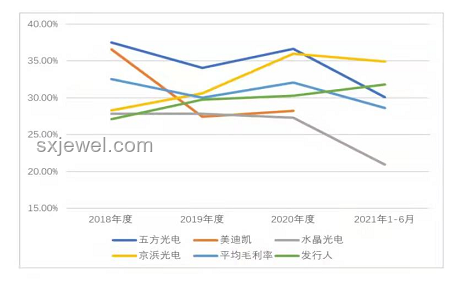 行業(yè)心聲：近期心事透視與行業(yè)趨勢變遷