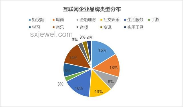 行業(yè)心聲：近期心事透視與行業(yè)趨勢變遷