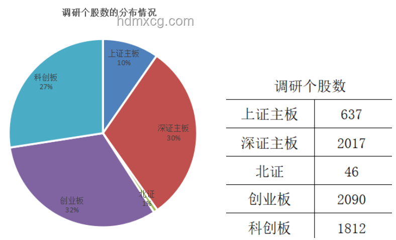 近期行業(yè)心事透析：從何時(shí)起，變革悄然加速？