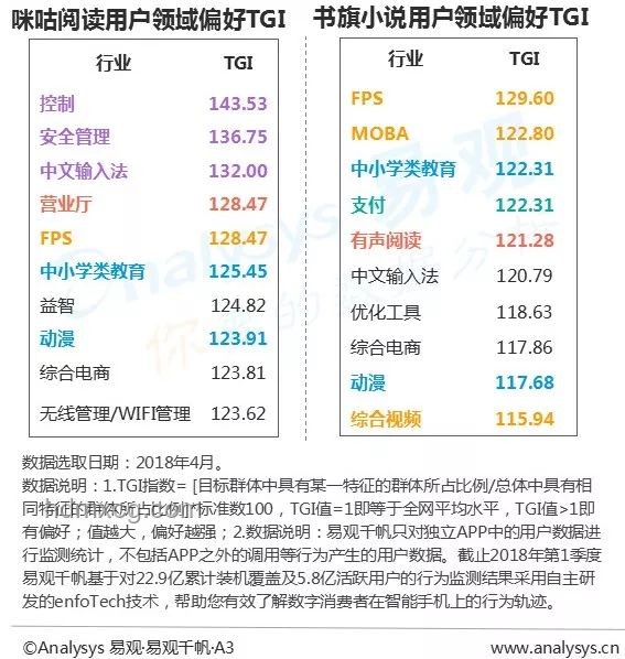 男生玩游戲VS女生玩游戲：消費偏好與行業(yè)趨勢洞察