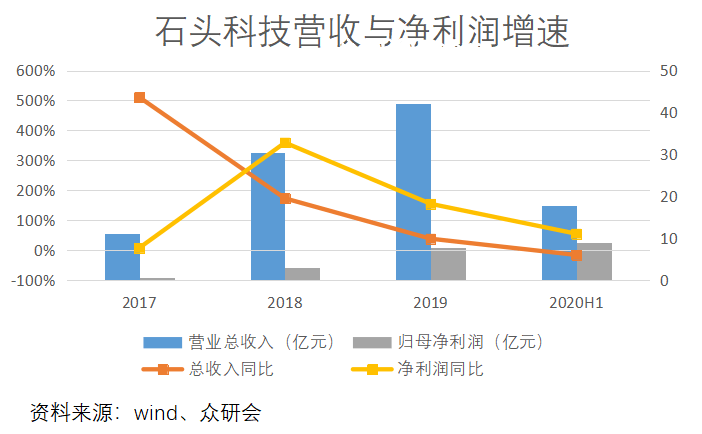 奢侈百搭蘸料：高端餐飲的新寵與市場趨勢深度分析