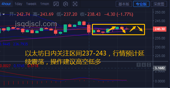 勢均力敵還是絕對壓制？A品牌與B品牌深度對比