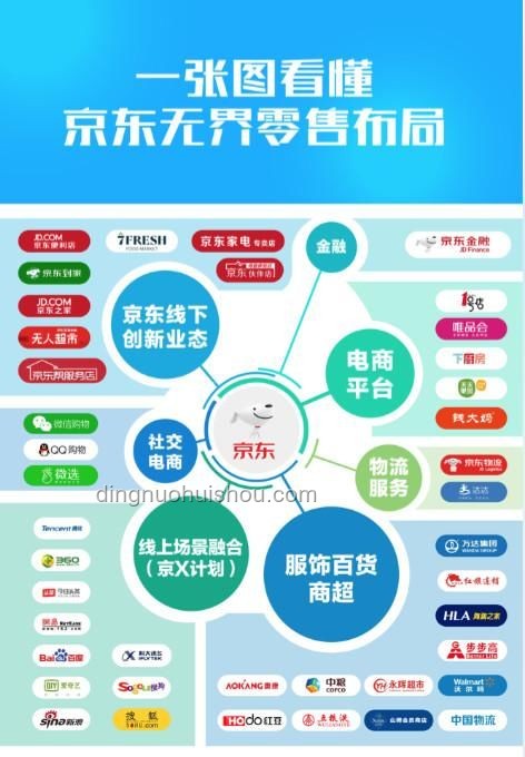 騰訊與阿里電商之戰(zhàn)：絕對壓制還是勢均力敵？