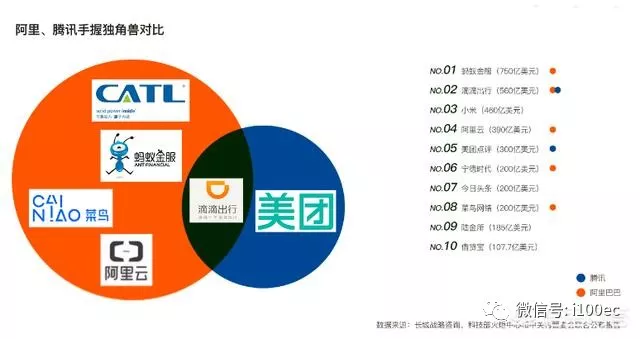 騰訊與阿里電商之戰(zhàn)：絕對壓制還是勢均力敵？