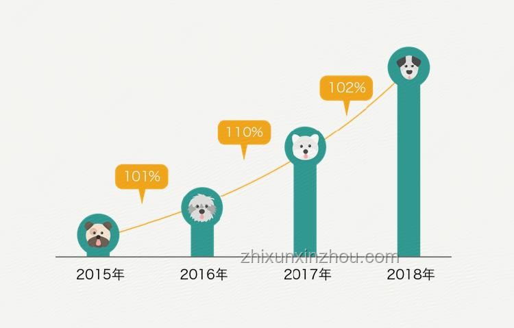 ??"Hachimiko"形狀設(shè)計興起：寵物用品創(chuàng)新趨勢洞察