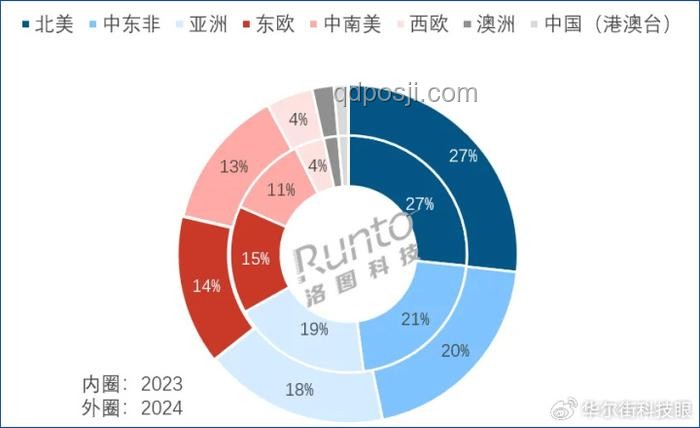 特朗普關(guān)稅令下的創(chuàng)新突圍：跨界策略與智能應(yīng)對(duì)
