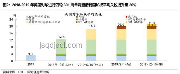 特朗普關(guān)稅政策對(duì)比：美對(duì)日韓產(chǎn)品征收25%關(guān)稅及反制威脅分析