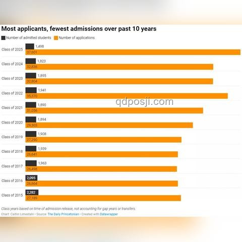 2025年暑假安全提示多維度對(duì)比分析