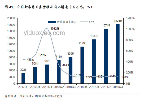 阿里巴巴電商生態(tài)系統(tǒng)構(gòu)建案例研究：平臺戰(zhàn)略,數(shù)字化轉(zhuǎn)型,生態(tài)協(xié)同,用戶增長,數(shù)據(jù)分析