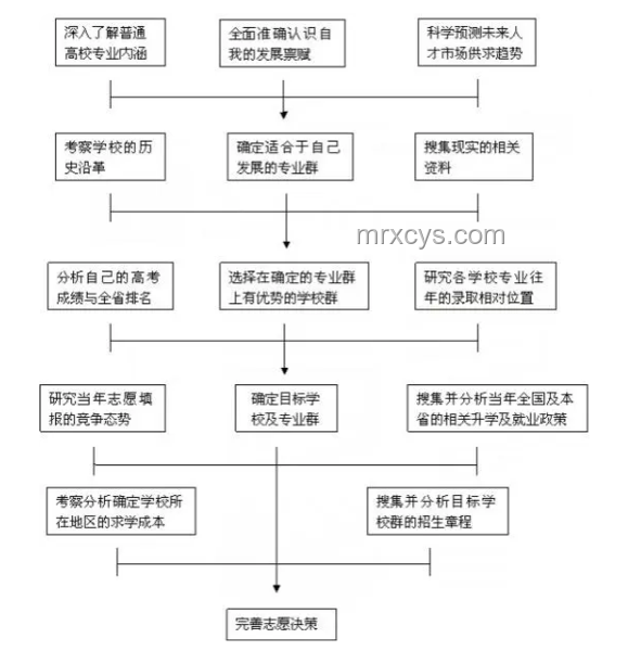 軍校錄取結(jié)果公布后應(yīng)對指南，查詢、理解與規(guī)劃