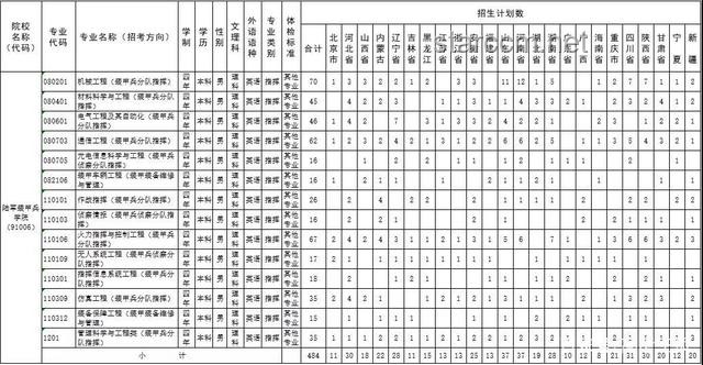 軍校錄取結(jié)果即將揭曉：趨勢(shì)預(yù)測(cè)與備考啟示