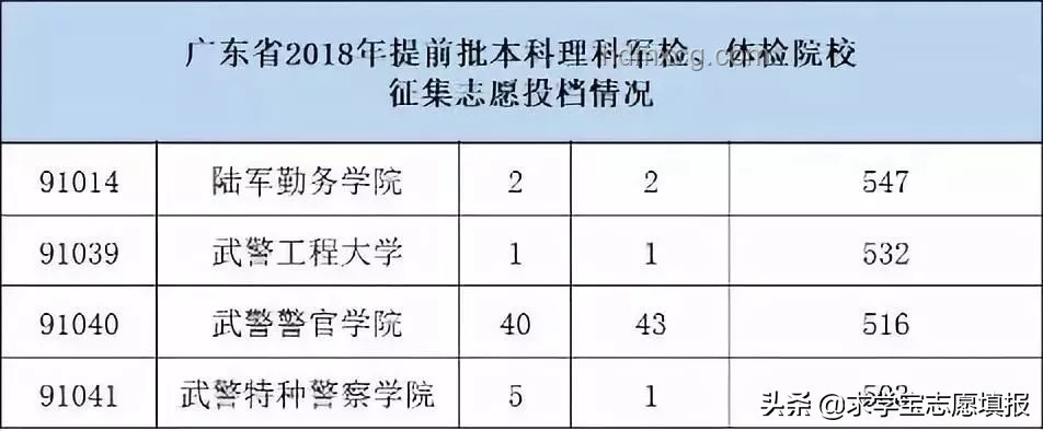 軍校錄取結(jié)果公布：了解流程與意義