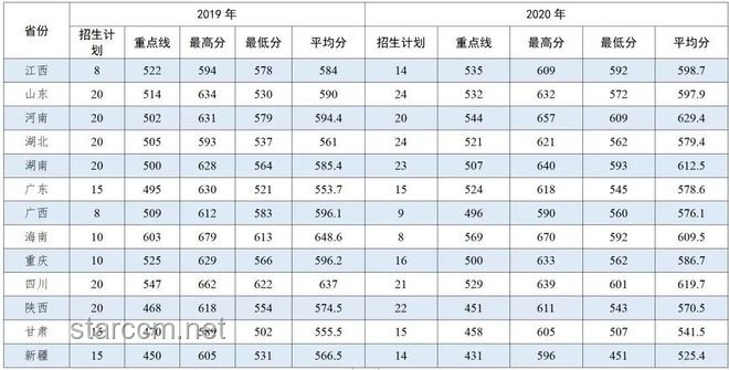 軍校錄取結(jié)果即將揭曉：趨勢(shì)預(yù)測(cè)與備考啟示