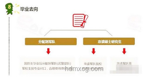 軍校錄取結(jié)果公布：了解流程與意義