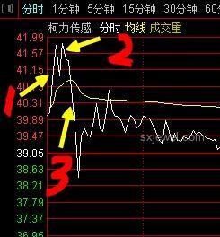 “一秒直線拉漲?！爆F(xiàn)象與秒板、一字板對(duì)比分析