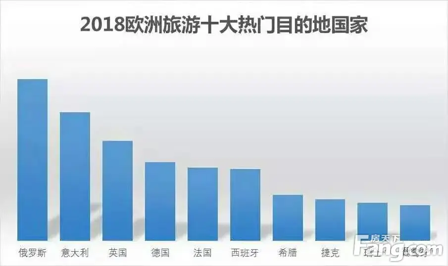 中國游客意大利旅行財(cái)物安全趨勢預(yù)測