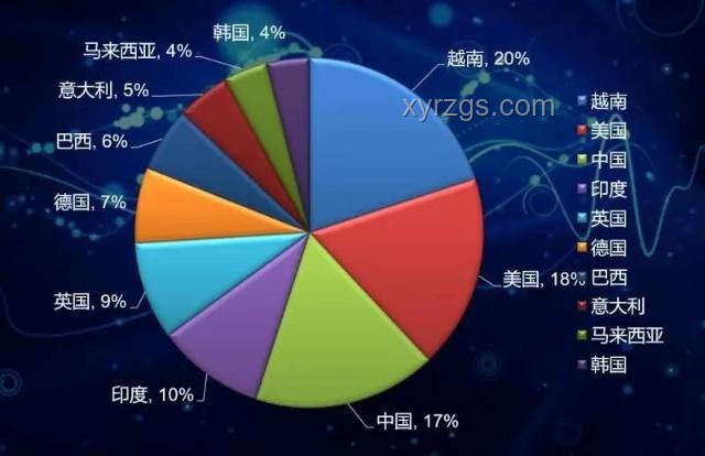 中國游客意大利旅行財(cái)物安全趨勢預(yù)測