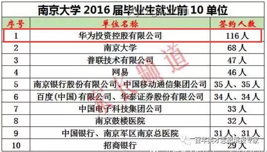 如何理性看待學生放棄北大清華選擇其他熱門專業(yè)？