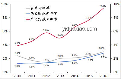 馬斯克對特朗普態(tài)度轉(zhuǎn)變背后的財政赤字危機