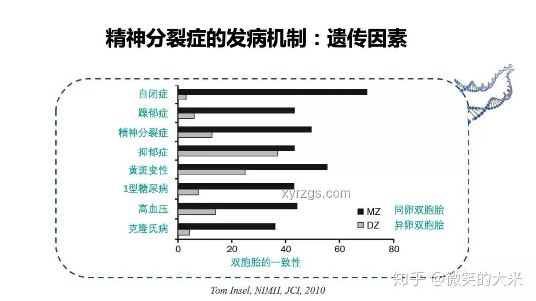 精神分裂癥遺傳幾率與父母反對婚姻的對比分析