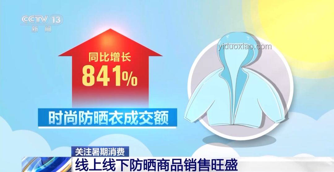 年輕人防曬市場火爆，防曬衣：黑科技還是智商稅？