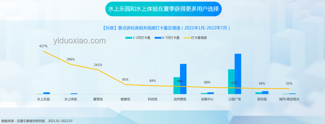 年輕人防曬市場火爆，防曬衣：黑科技還是智商稅？
