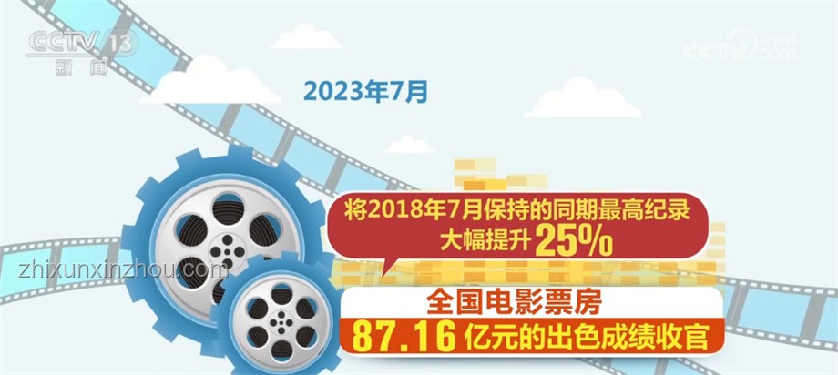 2025年票房突破300億提前28天，成績分析及提升策略