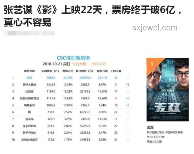 2025年大盤票房突破300億深度分析