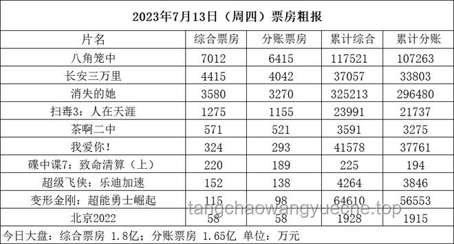 2025年大盤票房與去年對(duì)比：提前突破300億的成績(jī)解析