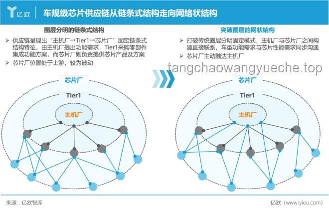 睡眠自保趨零，物種演化未止：未來生存策略洞察
