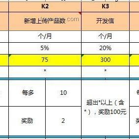 星鐵整活入職測試案例研究：創(chuàng)意與能力的雙重考驗