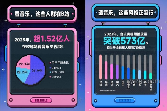 陳奕迅入駐B站：音樂(lè)領(lǐng)域內(nèi)容創(chuàng)新與用戶互動(dòng)新趨勢(shì)