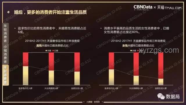 奢侈品消費新趨勢：百搭蘸料般的多元化與個性化融合