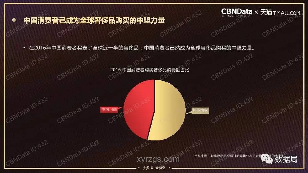 奢侈品消費新趨勢：百搭蘸料般的多元化與個性化融合