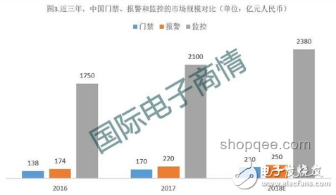 高考安保升級趨勢預(yù)測：逆天作弊案后的刑偵與技防融合