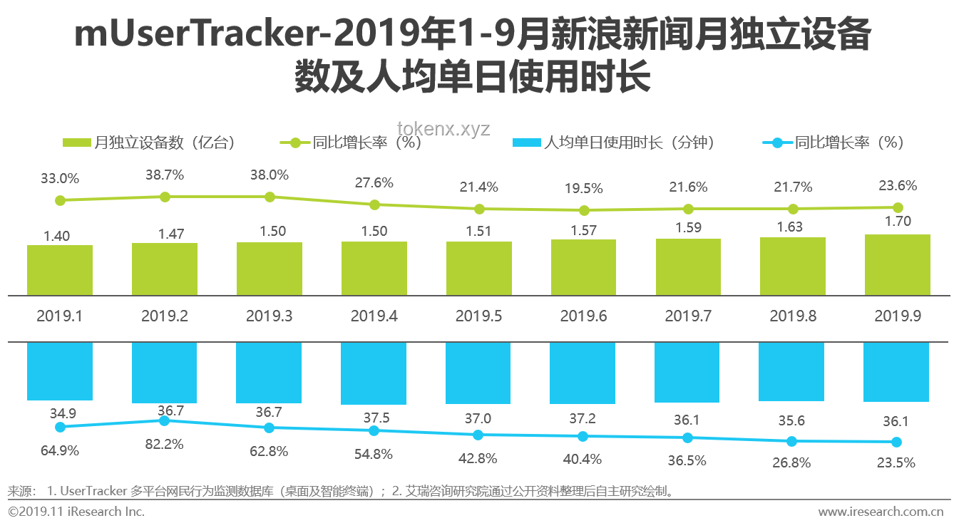“選啥拿啥！”——零售巨頭精準(zhǔn)營(yíng)銷策略研究