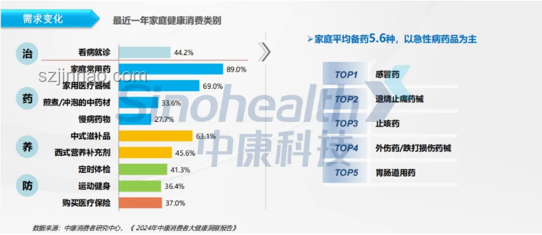2024消費新風(fēng)尚：選啥拿啥！個性化消費時代來臨