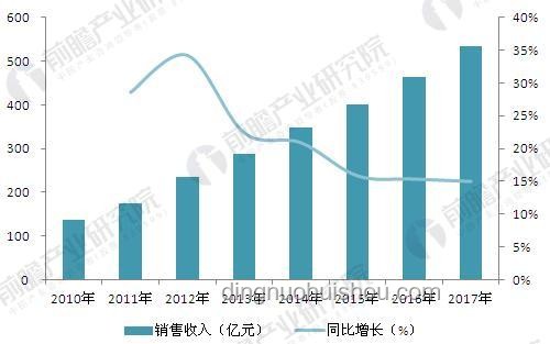 2024趨勢前瞻：虛一直構(gòu)引領(lǐng)新風(fēng)尚，白厄式休閑成潮流