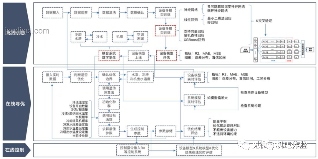 空調選購捷徑：精準匹配需求是關鍵，高效制冷與節(jié)能并重