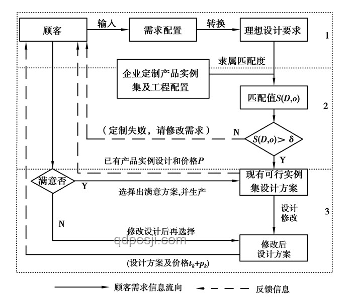 空調(diào)選購捷徑：如何精準匹配需求