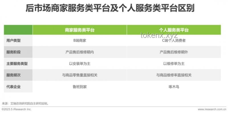 空調(diào)選購(gòu)捷徑案例研究：「匹配需求」為核心