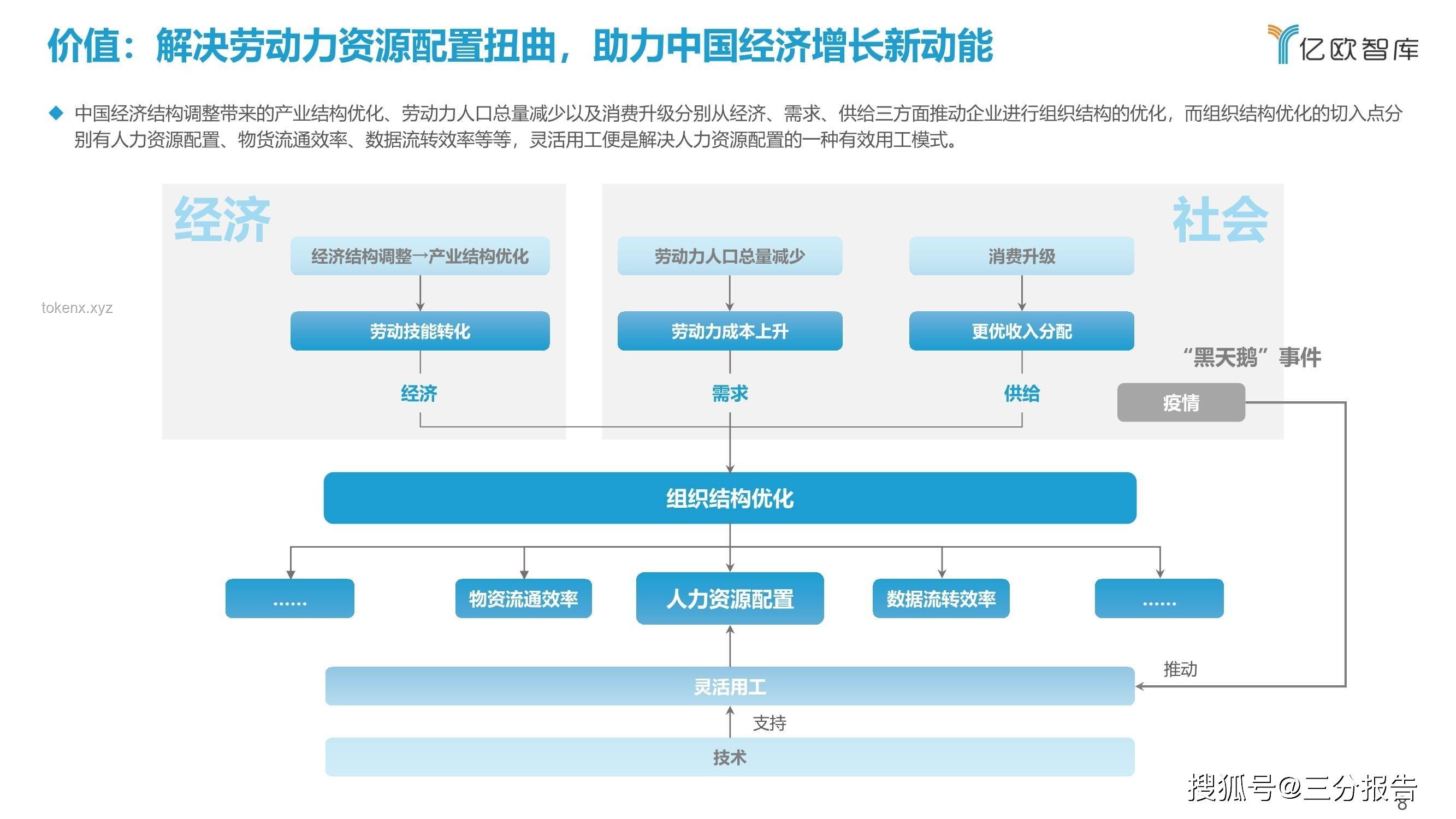 空調(diào)選購(gòu)捷徑案例研究：「匹配需求」為核心