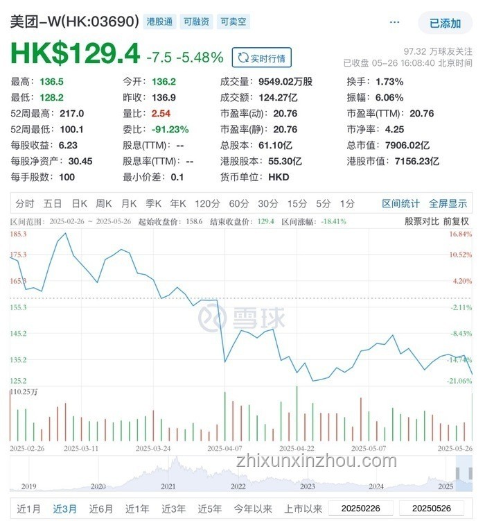 外賣市場激戰(zhàn)正酣：千億補貼重塑行業(yè)格局