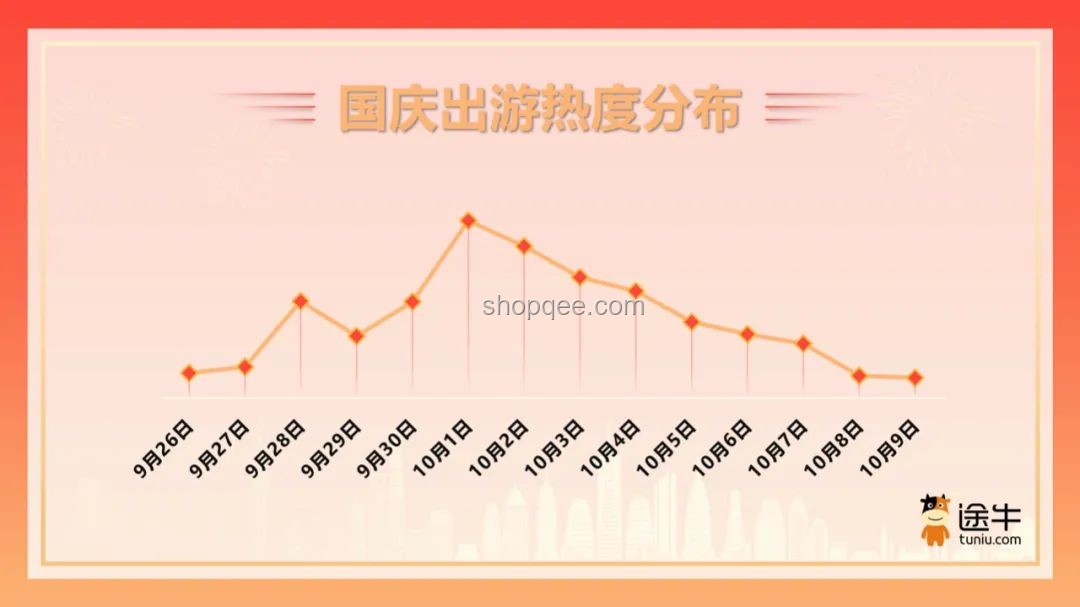 2025下半年買手機國補領(lǐng)取趨勢預測